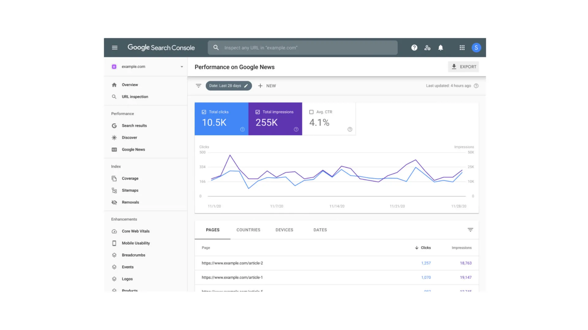 Google Search Console