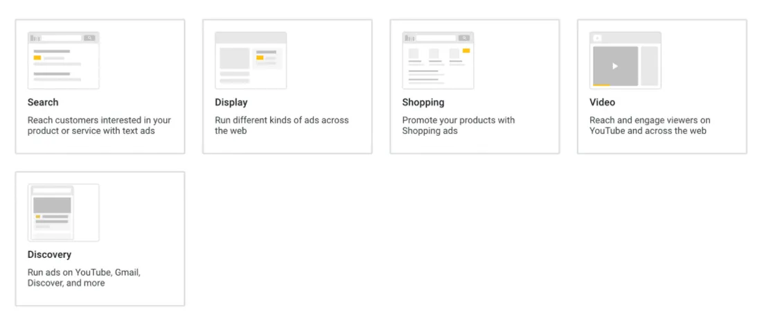 Tipuri de campanii Google Ads