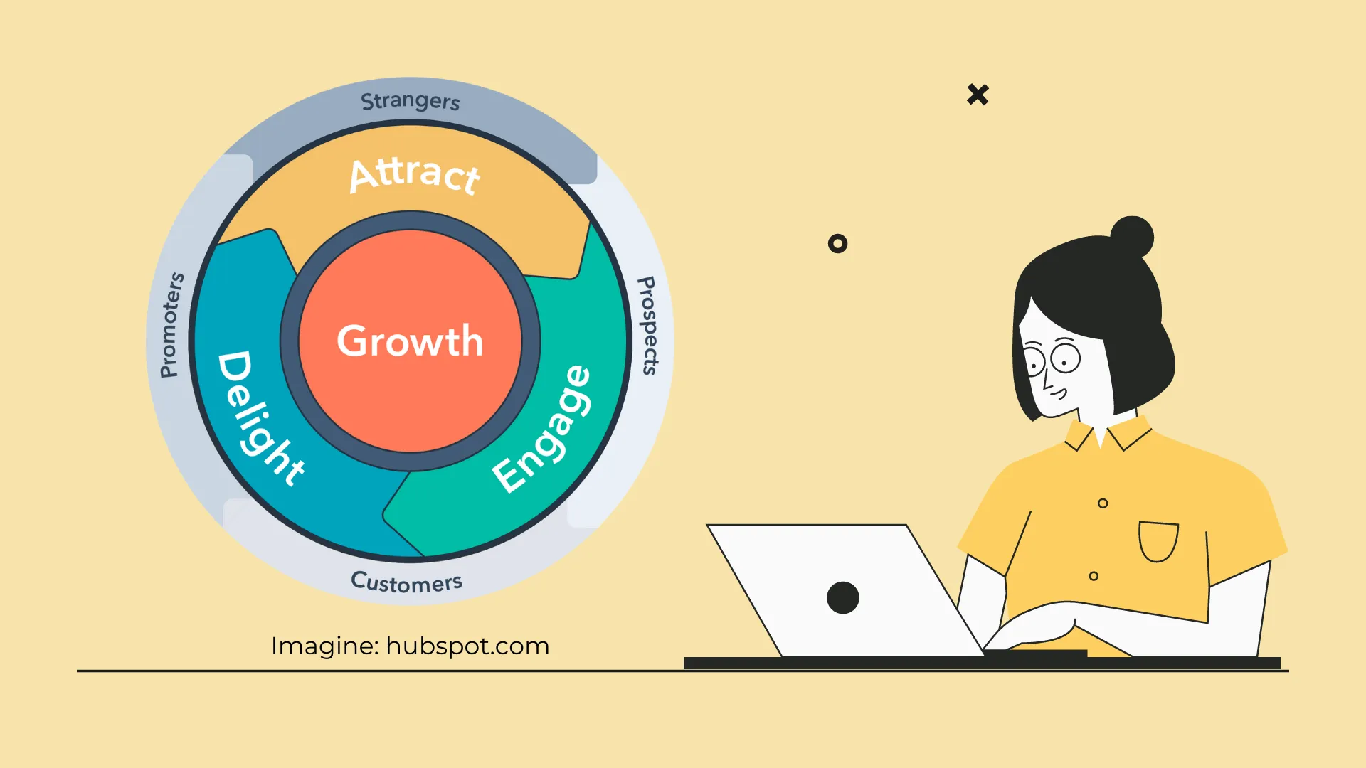 ce este inbound marketing