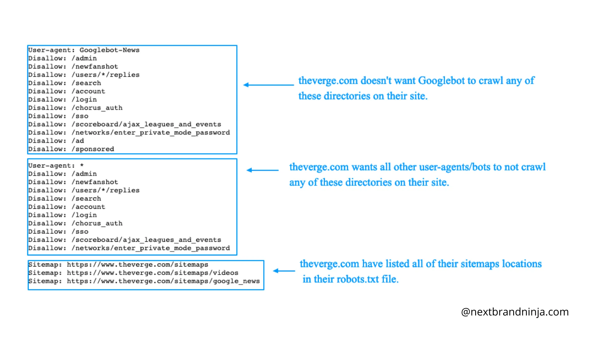 ce sunt robots.txt